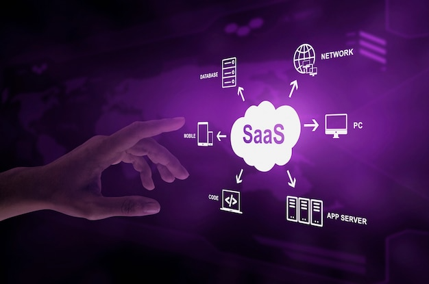 Why SaaS Is the Future: Transforming Businesses for the Digital Era